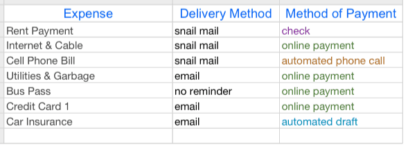 how to organize your bills on a spreadsheet