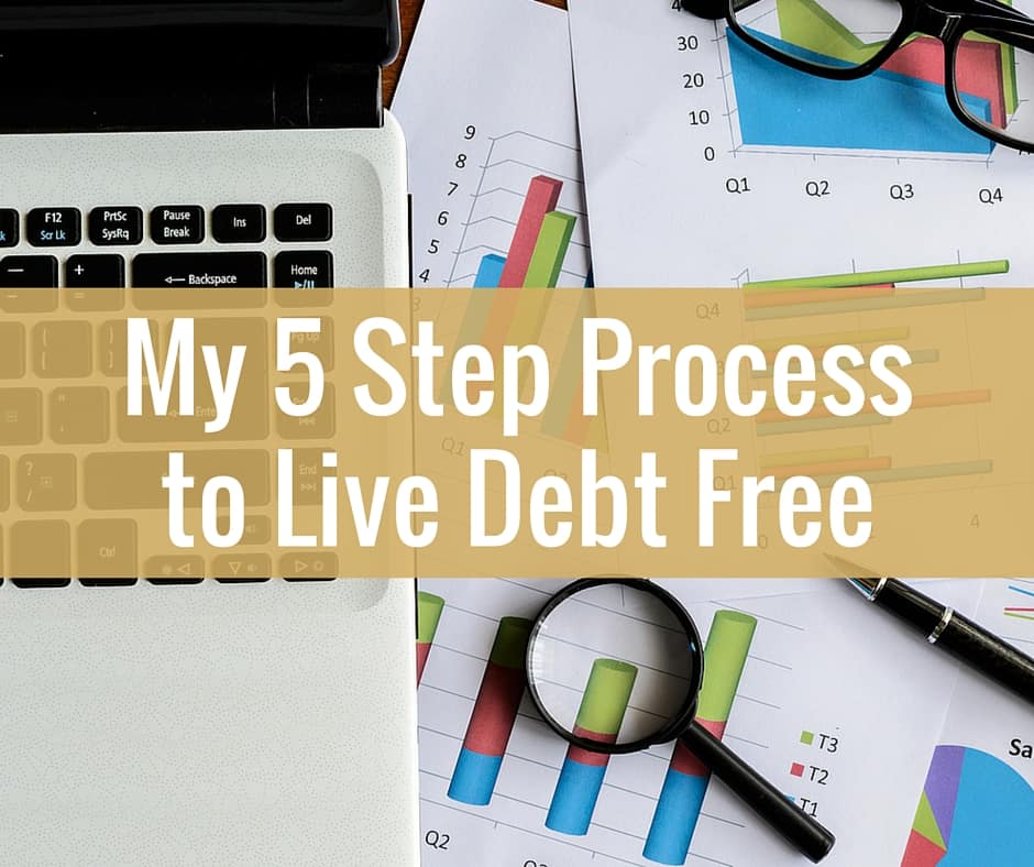 5 Step Plan to Live Debt Free - Believe in a Budget