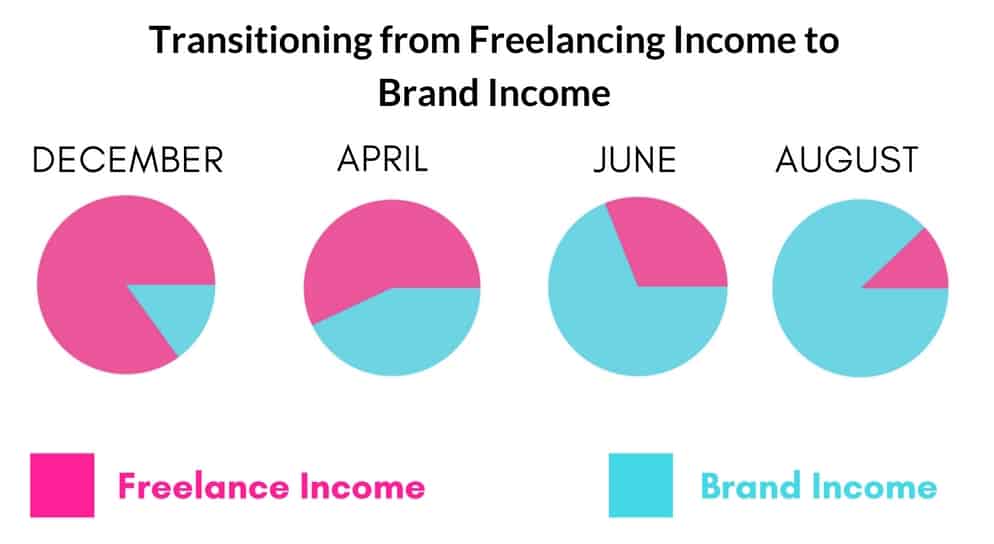 Income Transition